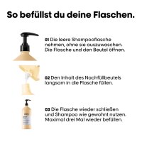 Loreal Serie Expert Absolut Repair Shampoo Refill Box 1000 ml
