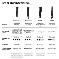 ghd chronos Styler schwarz